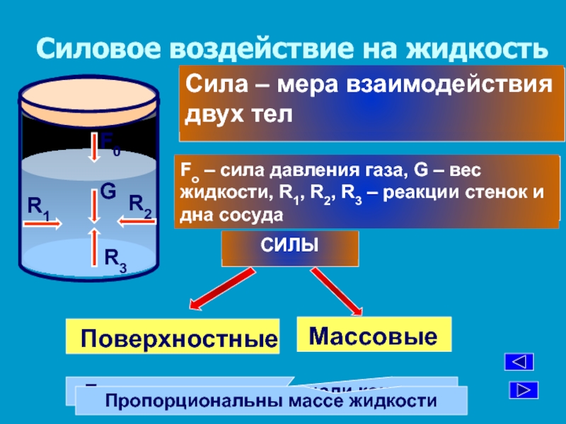 Какие силы на жидкость