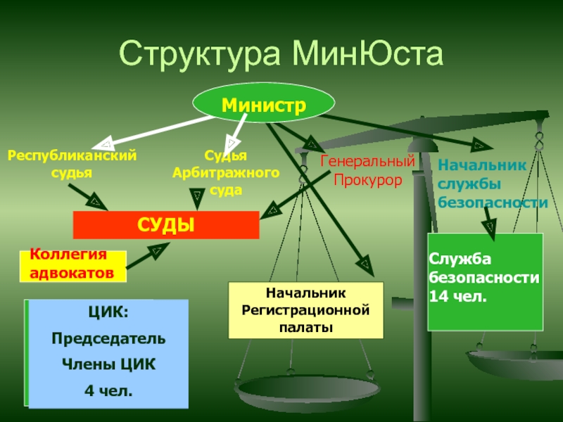 Схема министерства юстиции