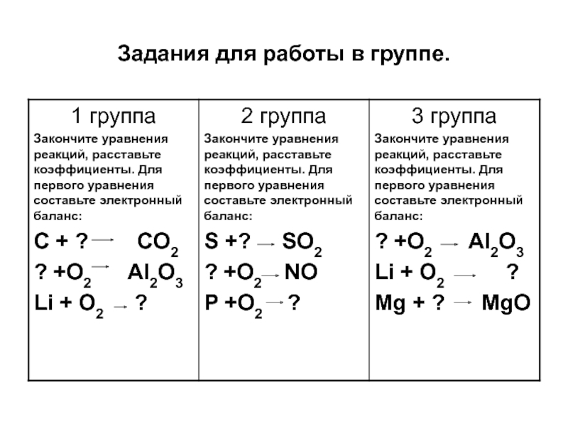 Продукты реакции горения в кислороде