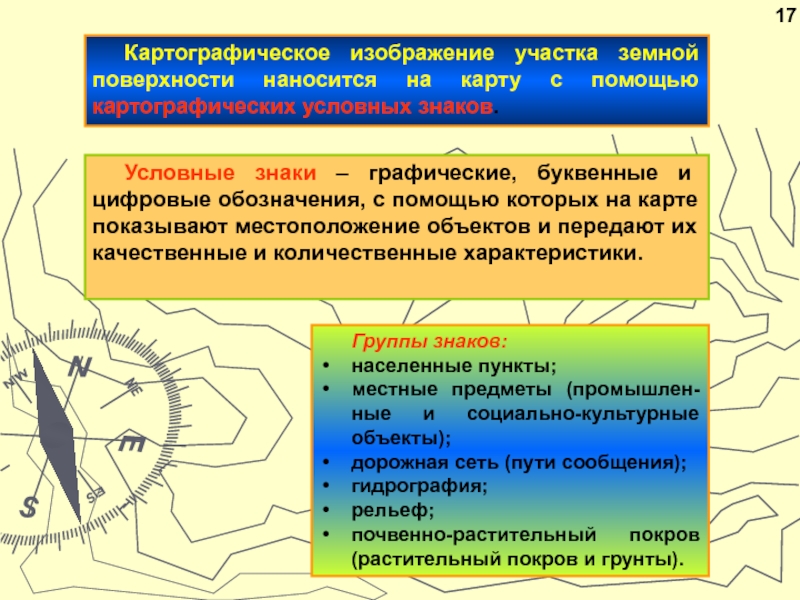 Определение способов картографического изображения