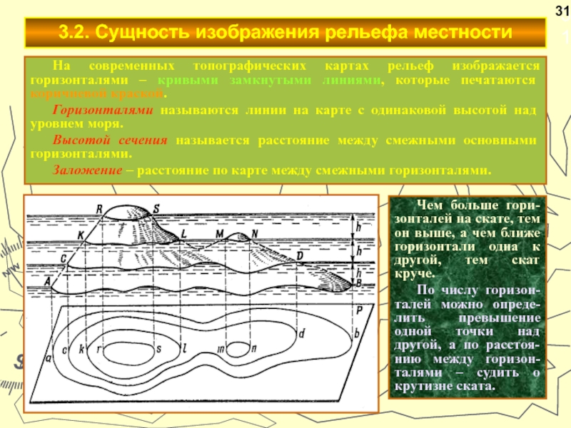 Горизонтали на плане местности