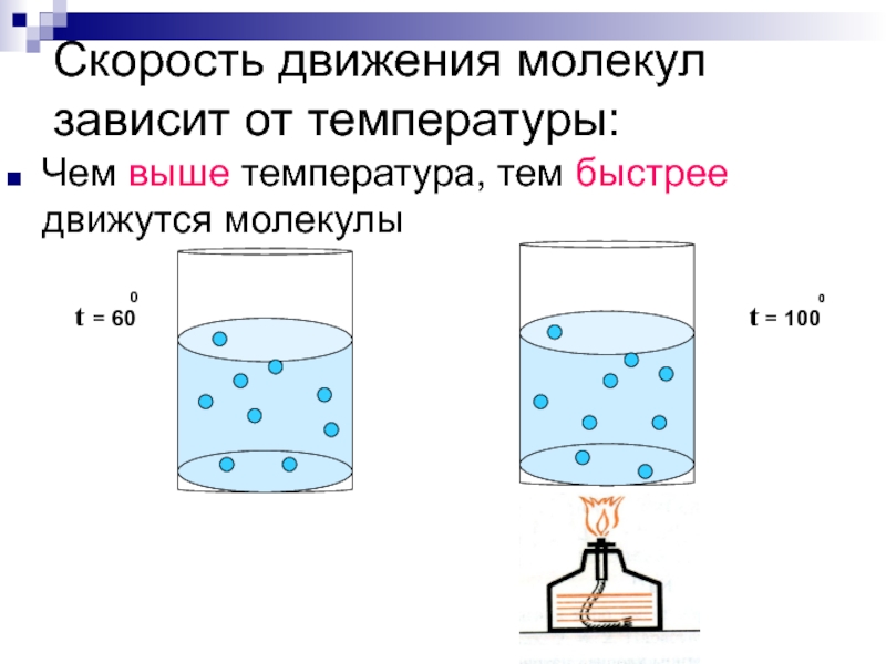 При увеличении температуры движение молекул