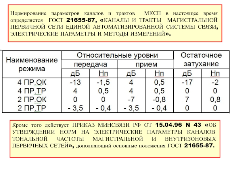 Канал параметры