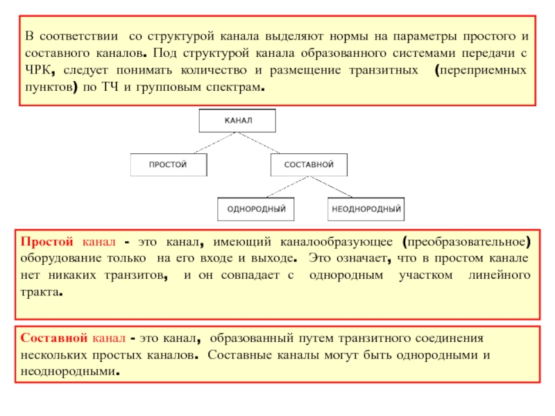 Под структурой понимают