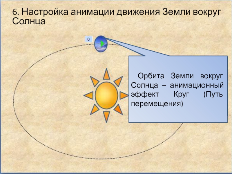 Быстрее солнца. Земля движется вокруг солнца. Орбита движения земли вокруг солнца. Круг земли вокруг солнца. Виток земли вокруг солнца.