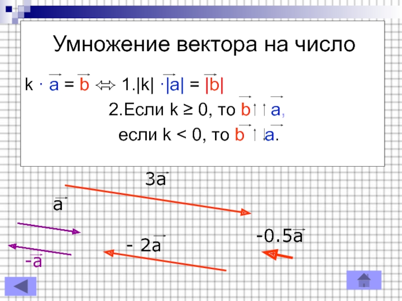 Умножение векторов. Векторное умножение векторов. Умножение вектора на вектор. Вектор умножить на число. Перемножение векторов.