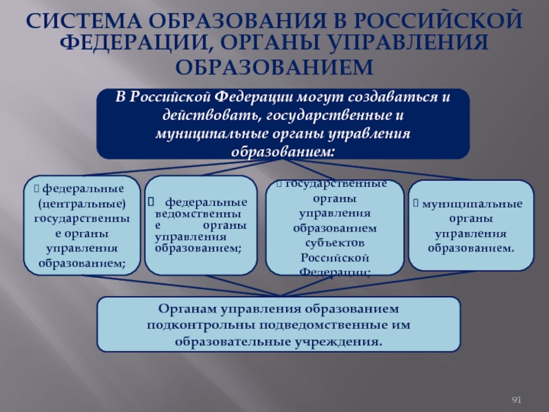 Современное управление образованием. Органы управления образованием. Система органов управления образованием в РФ. Муниципальные органы управления образованием. Механизм управления муниципальным образованием.