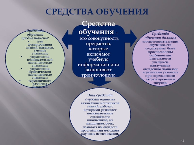 Средства обучения праву. Средства обучения. Средства обучения схема. Средства обучения для учащихся. Искусственные средства обучения.