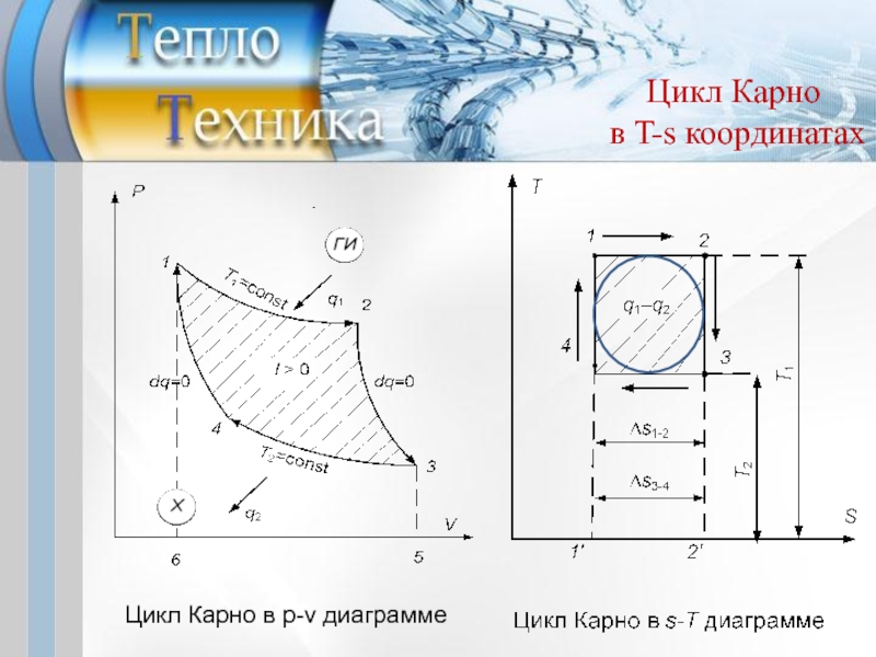 На рисунке изображен цикл карно в координатах t s