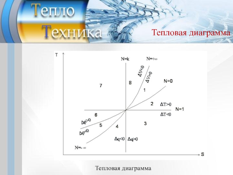 Тепловая диаграмма термодинамика