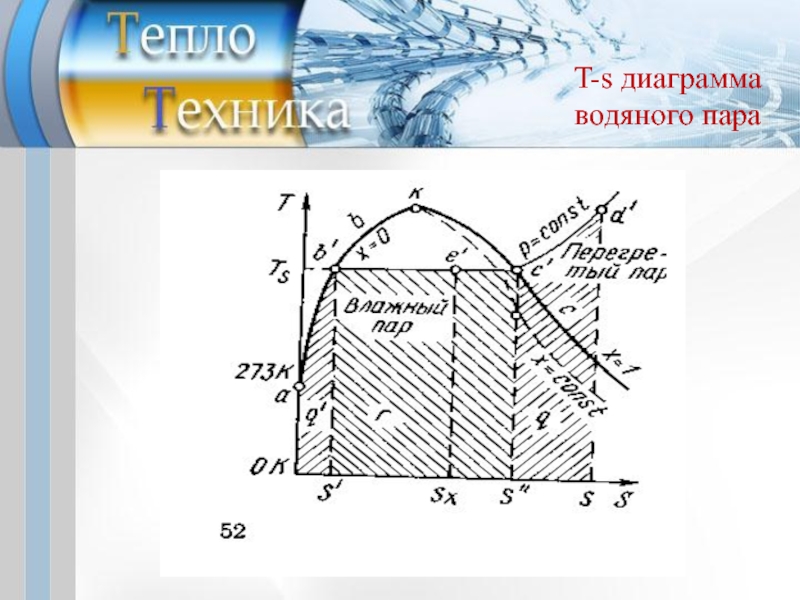 T s диаграмма энтропия