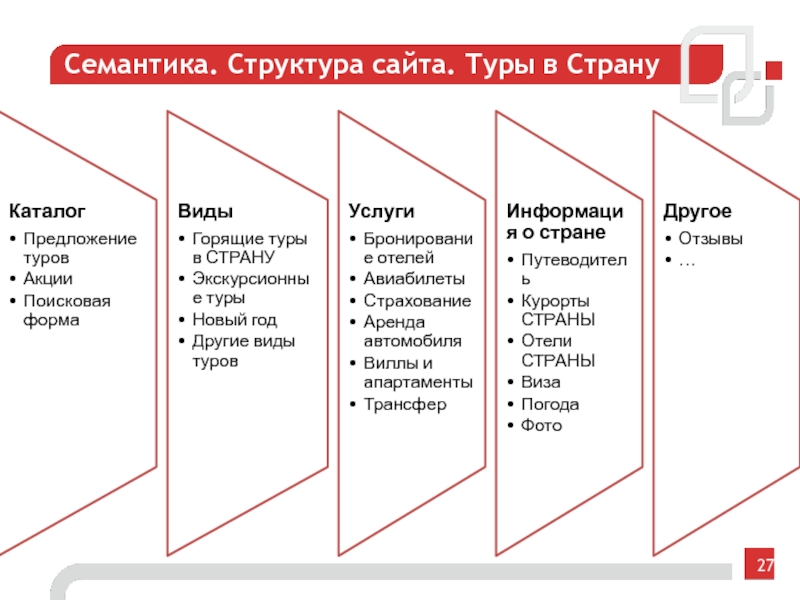 Семантическая структура сайта