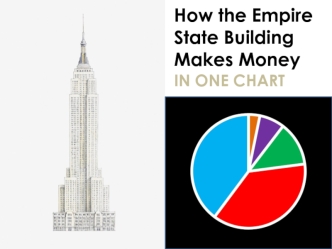 How the Empire 
State Building 
Makes Money
IN ONE CHART