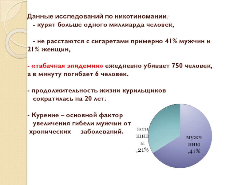 Согласно данным опроса. Продолжительность жизни курильщика. Данные обследования. Стадии никотиномании. Никотиномания актуальность.