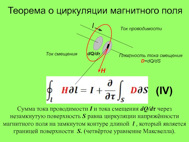 Теорема о циркуляции