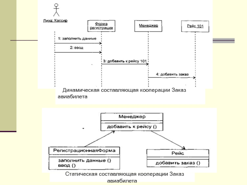 Схема кооперации образец