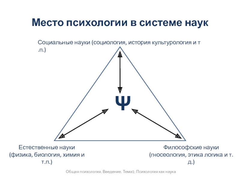 В логическую схему физика биология вставьте обозначение пропущенного уровня познания