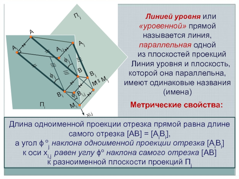 Прямые линии уровня