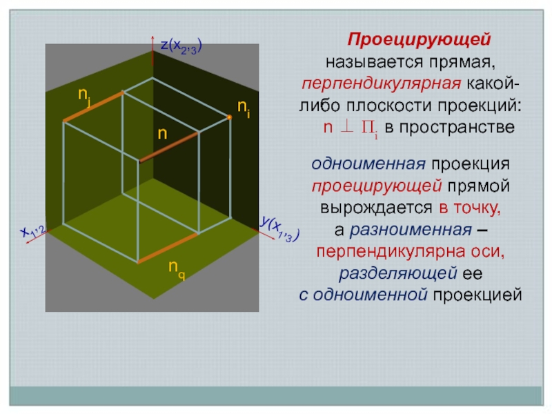 Прямые перпендикулярные плоскости проекций. Прямые перпендикулярные плоскости проекций проецирующие. Одноимённые проекции прямой. Прямая перпендикулярная какой-либо плоскости проекций. Прямые перпендикулярные плоскостям проекций называются.