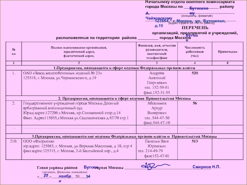 Карта военных комиссариатов