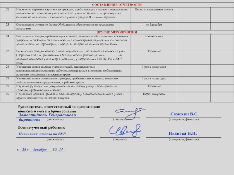 План работы по ведению воинского учета и бронированию граждан пребывающих в запасе в 20 году