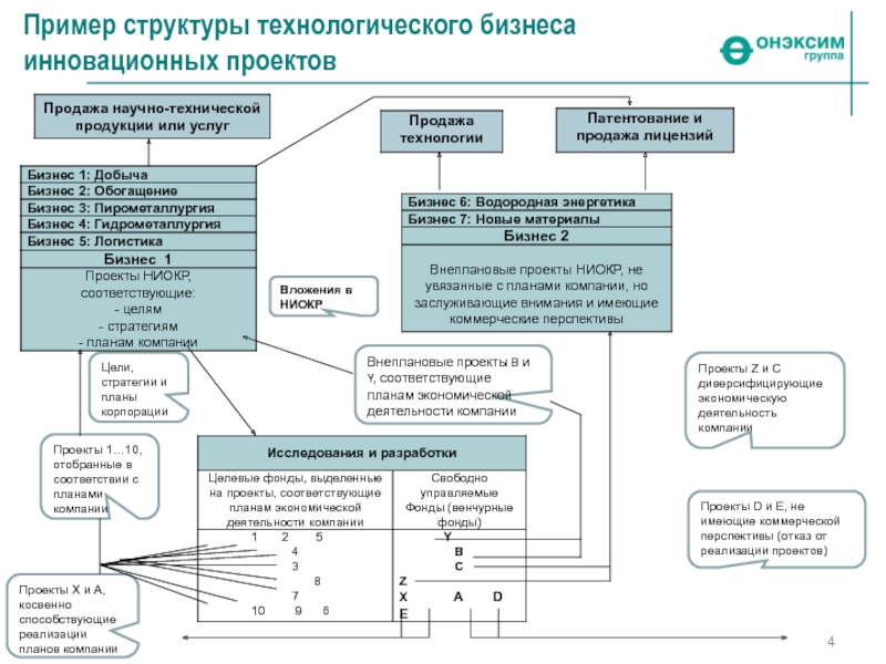 Пример технологической структуры. Состав технологического проекта. Технологические проекты примеры.