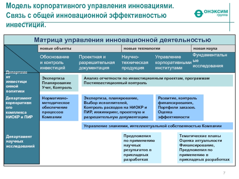 Контроль инновационной деятельности