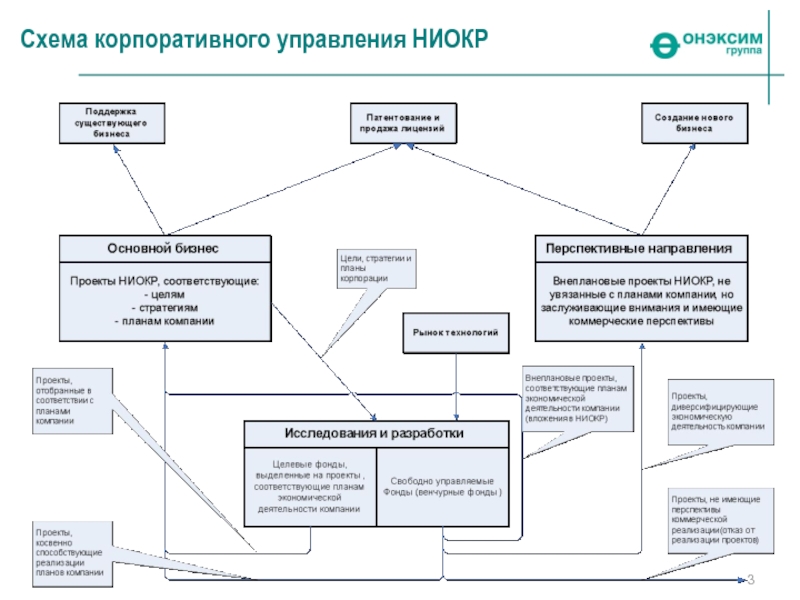 Ниокр управление проектами