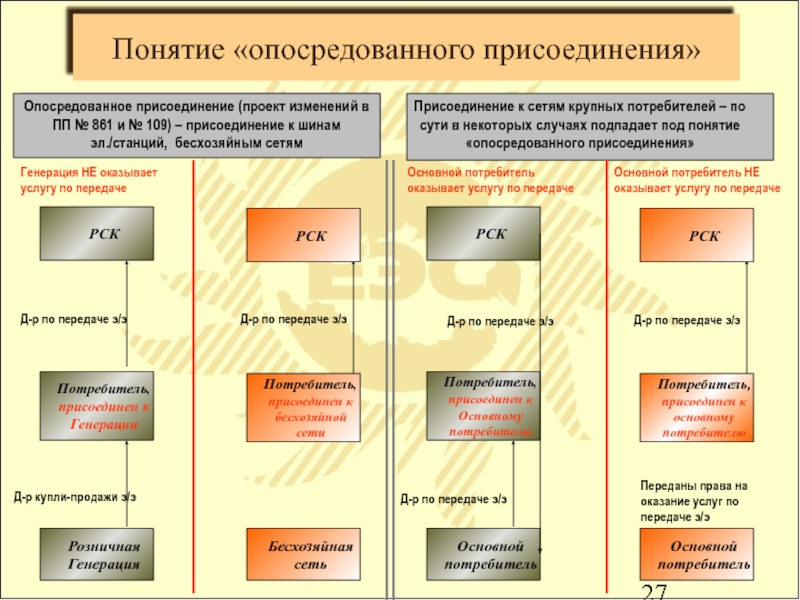 Продажи присоединение схема