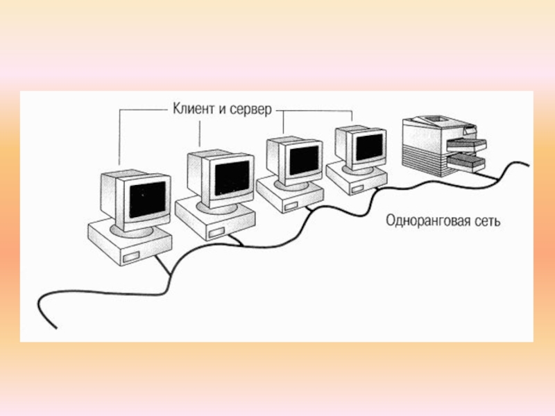 Сеть 2 4. Одноранговая сеть схема. Одноранговая архитектура сети. Архитектура сети одноранговая и клиент сервер. Одноранговая сеть и клиент сервер.