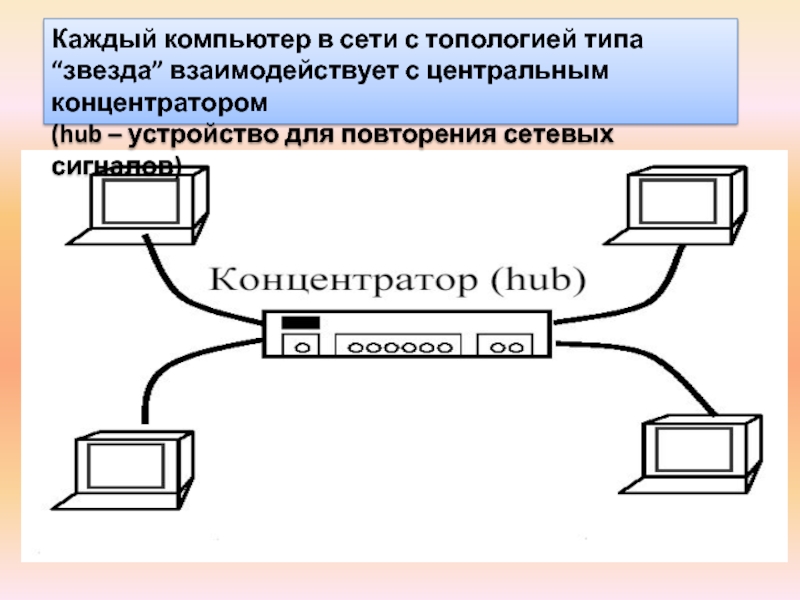 Базовая сеть. Сетевой сигнал информации профессионал. ПК каждый день.