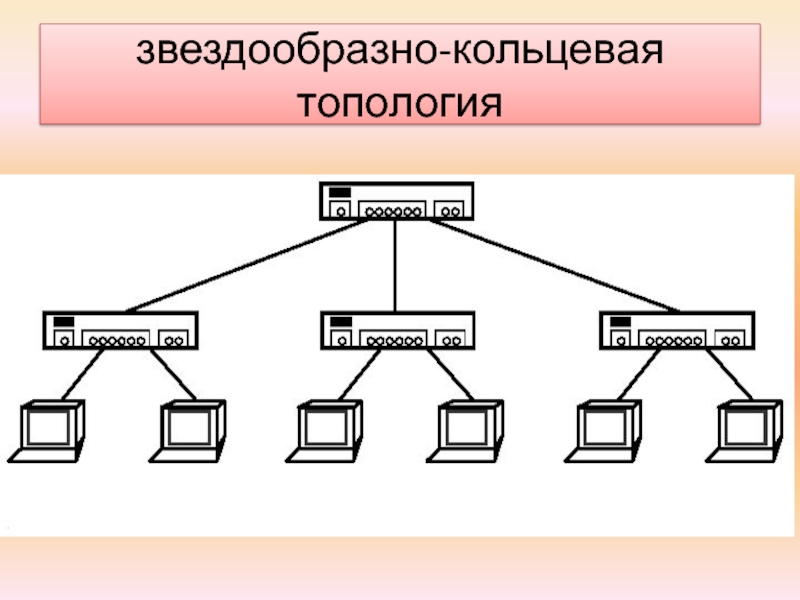 Кольцевая топология схема