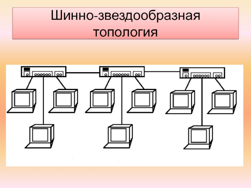 Несколько разновидностей. Шинно-звездообразная топология. Кольцевая шинная звездообразная это типы. Звезда образная топология. Звездообразная сетевая топология.