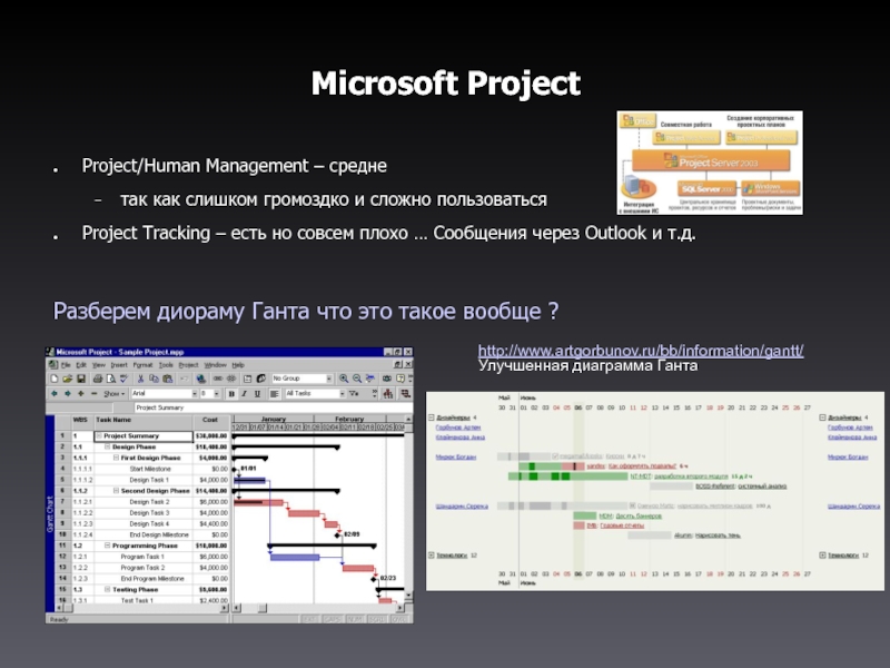 Лабораторные работы microsoft. Microsoft Project. Основные возможности Microsoft Project. MS Project возможности. Project Manager Microsoft.