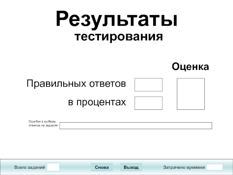 Тест обходчиков на выборы ответы. Результаты теста. Процент правильных ответов на тест. Задания с ошибками в тестировании. Что такое ошибка в тестировании.