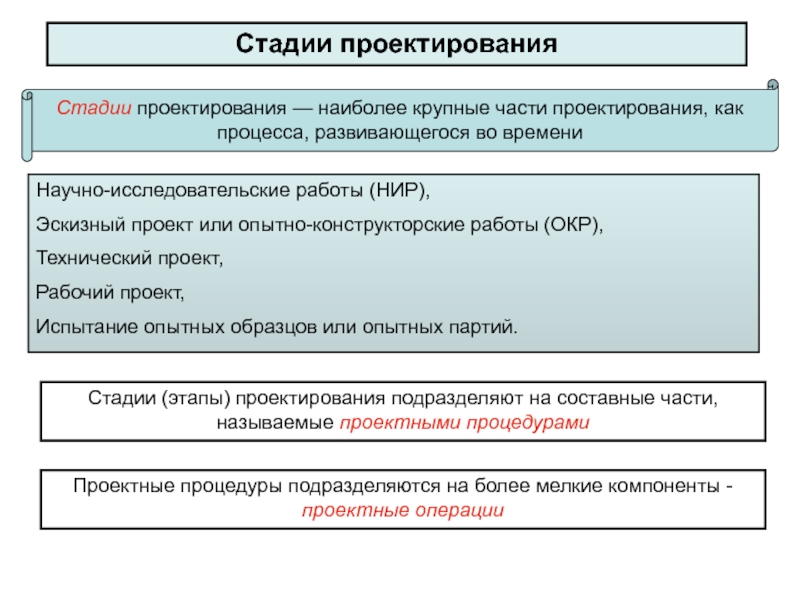 Окр технический проект