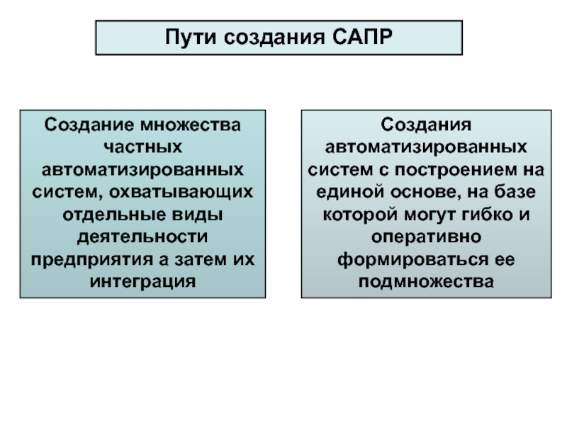 Назовите цели создания сапр. Принципы создания САПР. Перечислите принципы создания САПР. Основные задачи создания САПР. Основная цель создания САПР.