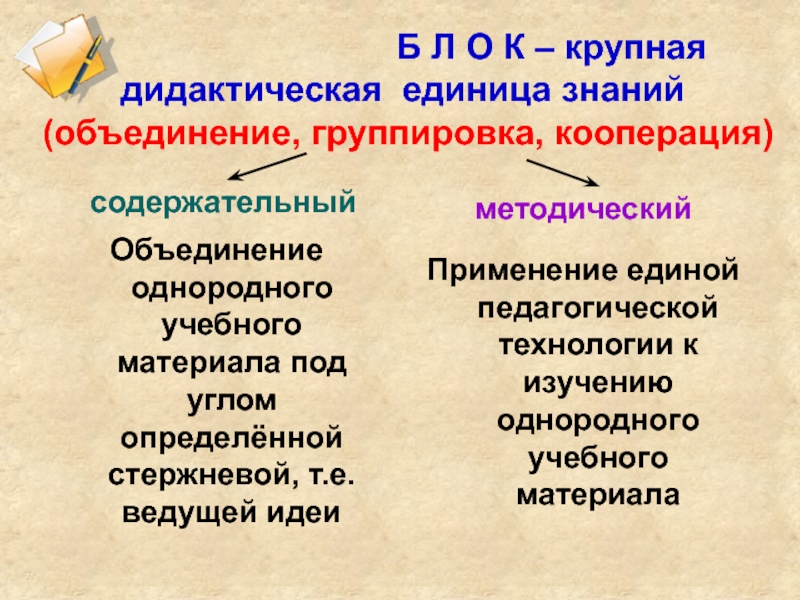 Объединение знаний. Содержательно однородный учебный материал.