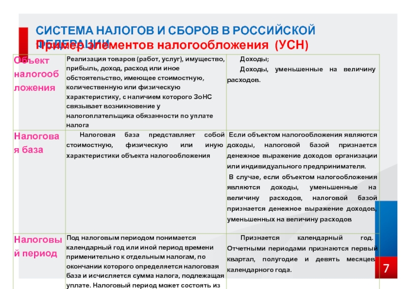 Схема система налогов и сборов в рф