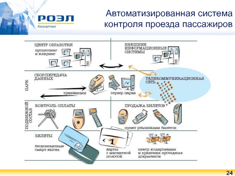 Виртуальная карта асоп