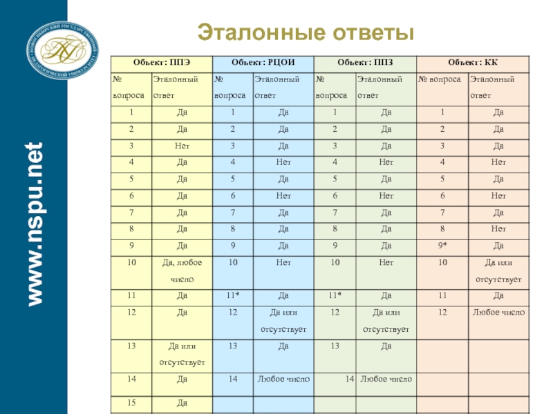 Карта качества обслуживания кедотта терджена