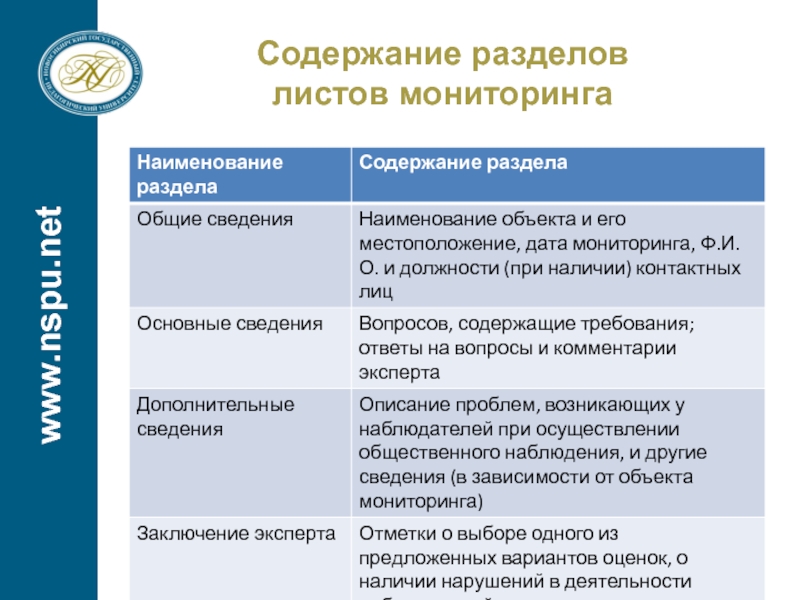 202894187 анализ страницы отслеженных изменений