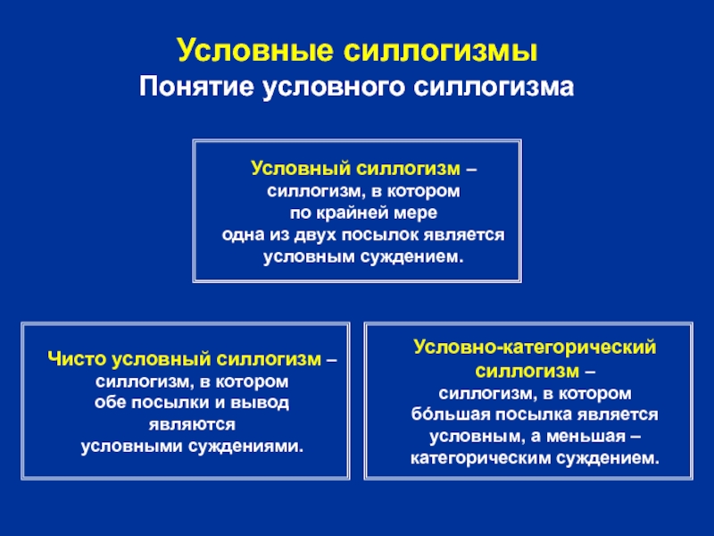 Меньшая посылка силлогизма