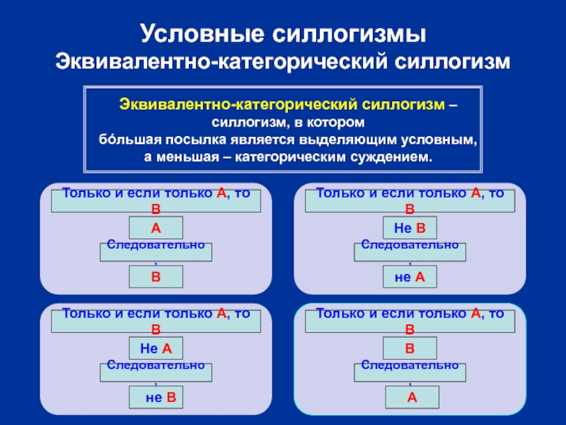 Силлогизм суждения