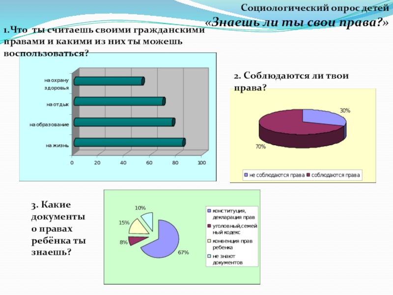 Опрос для детей. Анкетный опрос детей. Соцопрос дети. Права ребенка опрос. Социологический опрос детская игрушка.