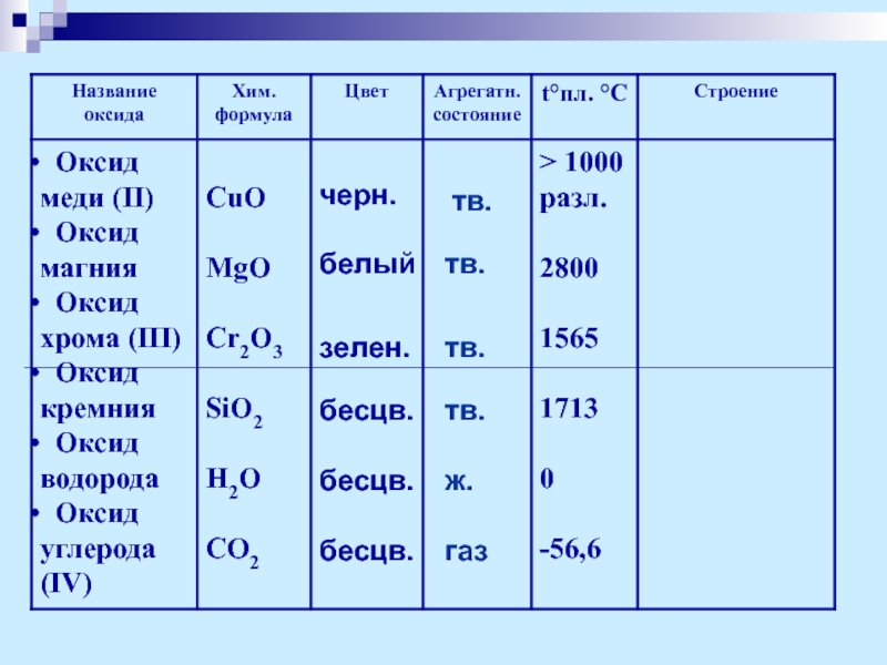 К какому классу относится оксид магния. Оксид магния формула. Окись магния формула. MGO химия. Оксид магния формула химическая.