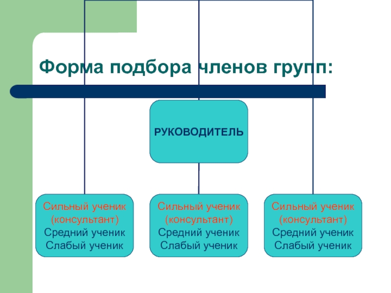 Выбор формы средней: найдено 72 картинок