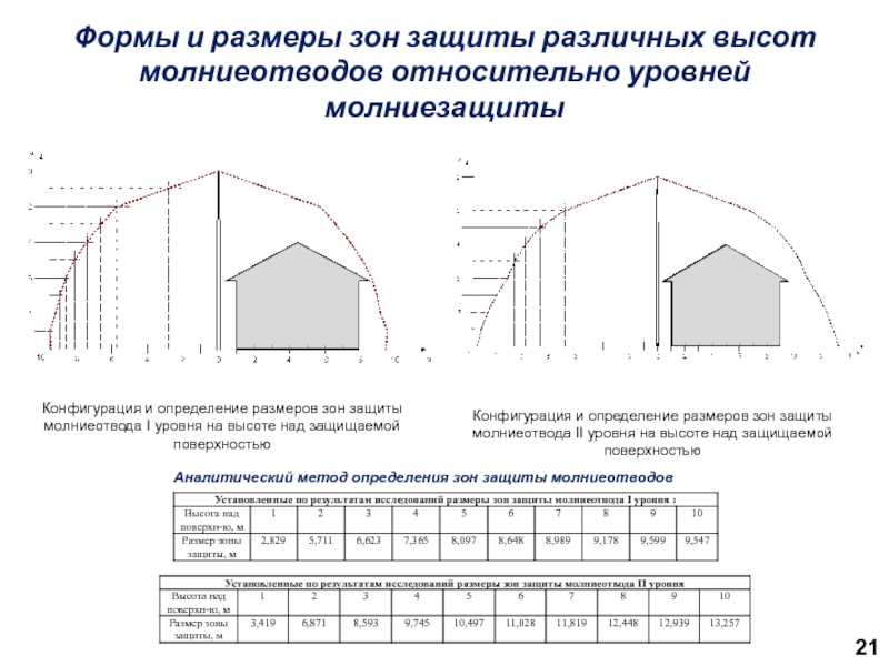 Относительный уровень