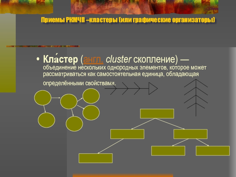 Приемы РКМЧП –кластеры (или графические организаторы)Кла́стер (англ. cluster скопление) — объединение