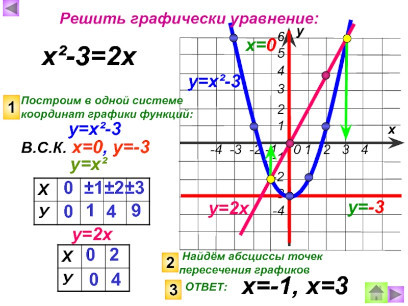 Решить графически уравнение 3х 4 х. В 1 системе координат постройте график функции. Построение Графика функции в одной системе координат. Построить в 1 системе координат графики функций. Построить график функции в одной системе координат.